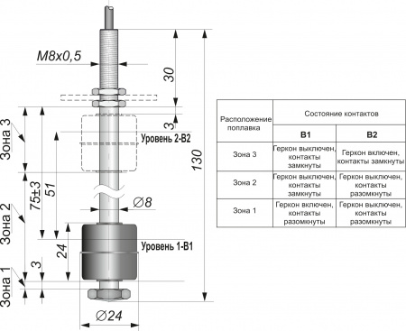 Поплавковый датчик уровня жидкости DFG 24.24-B2.51-NO/NO-75.08-M8x0,5-S